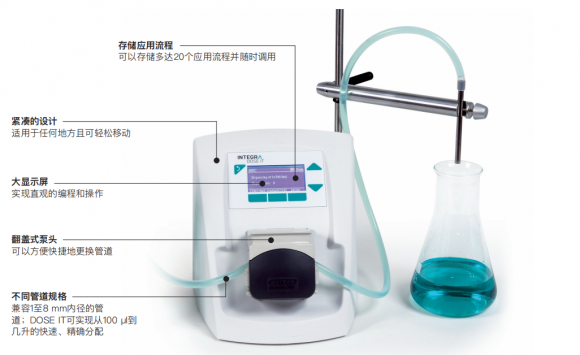 <b>DOSE IT 便携式蠕动泵</b>